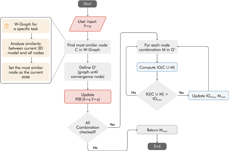 Figure 6 Figure 6