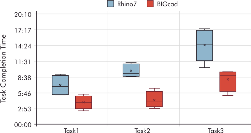 Figure 10 Figure 10