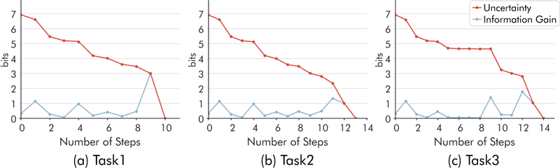 Figure 11 Figure 11