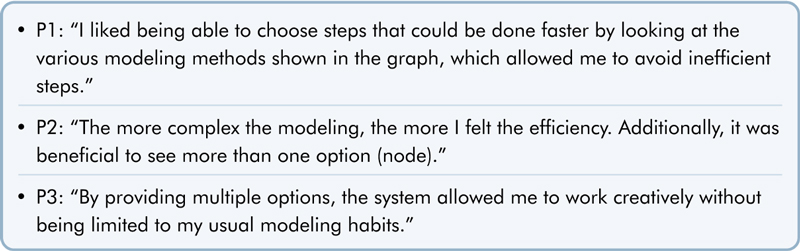 Figure 12 Figure 12