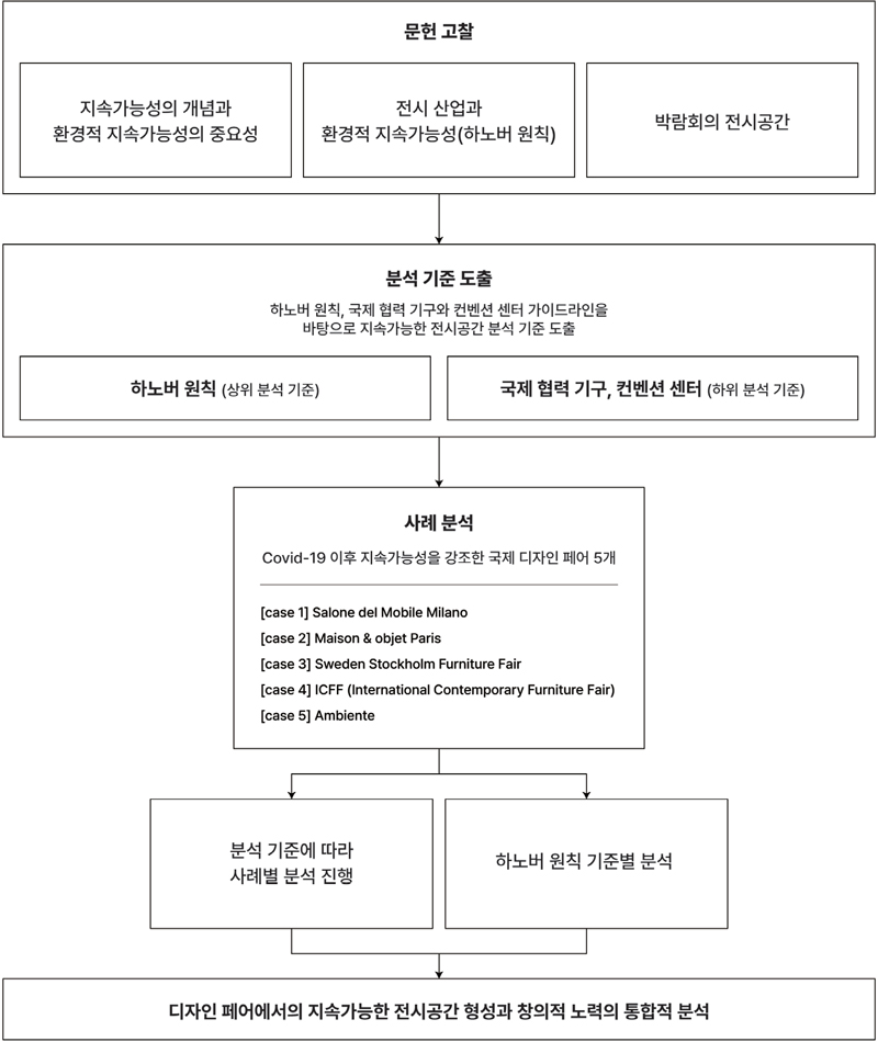 Figure 1 Figure 1