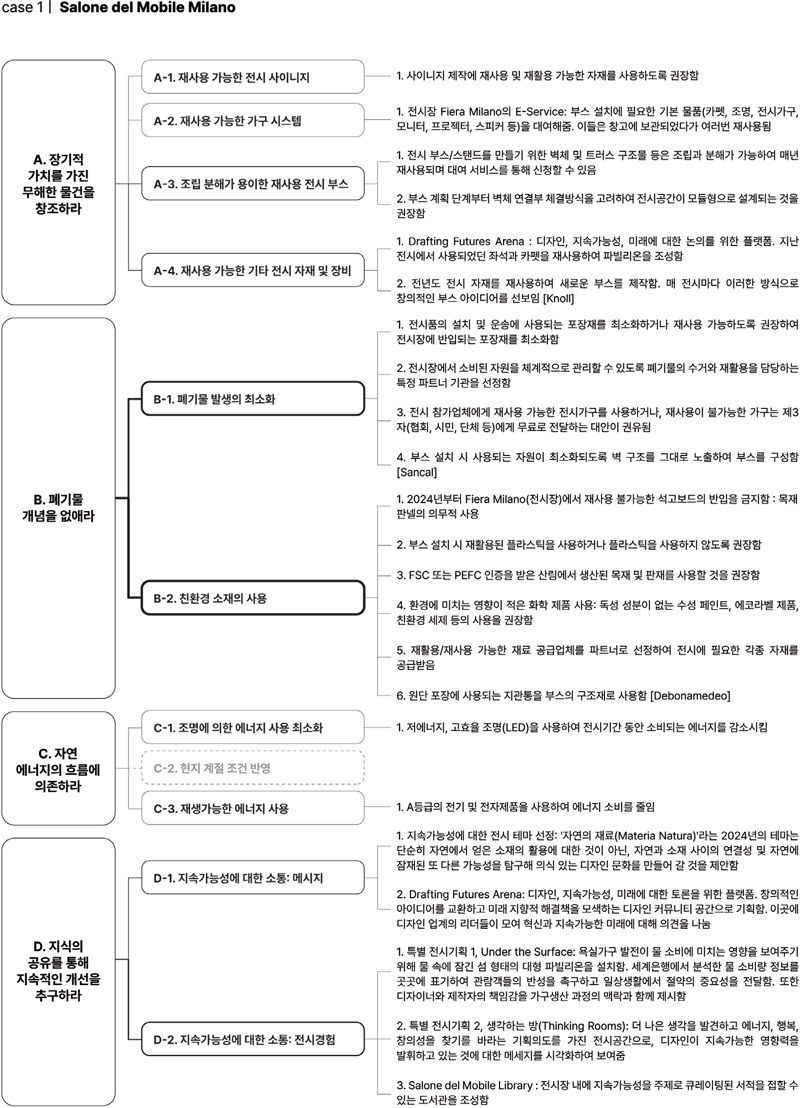 Figure 4 Figure 4