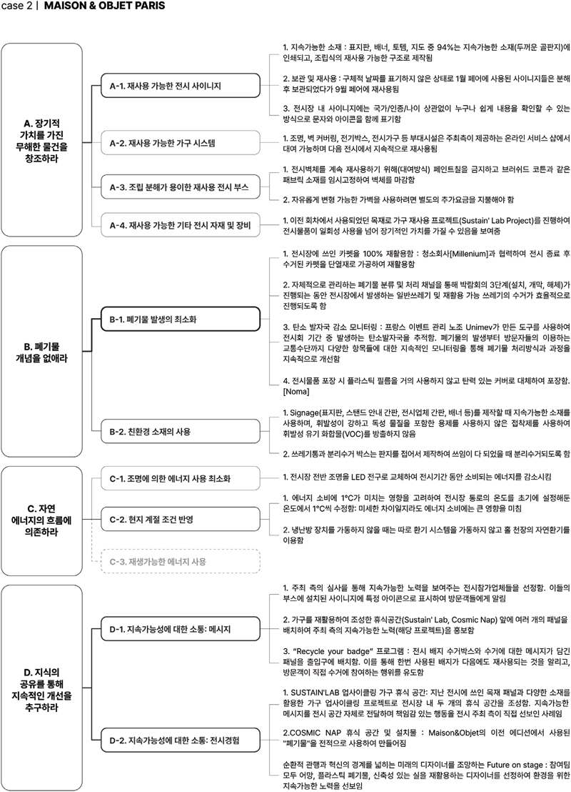 Figure 6 Figure 6
