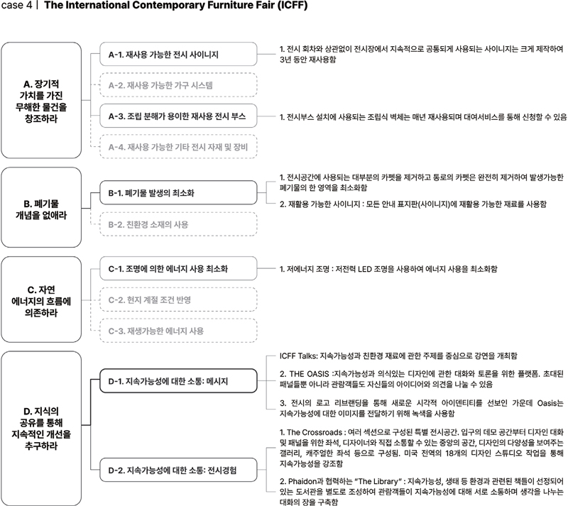 Figure 10 Figure 10