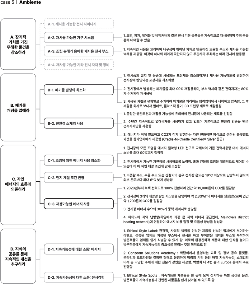 Figure 12 Figure 12