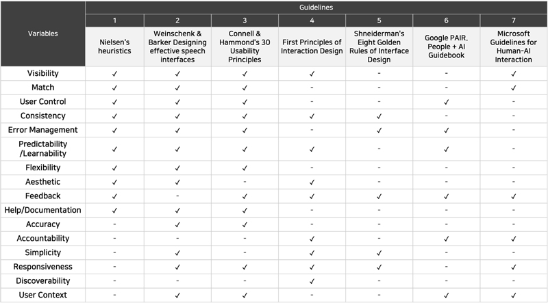 Figure 1 Figure 1