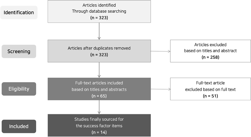 Figure 2 Figure 2
