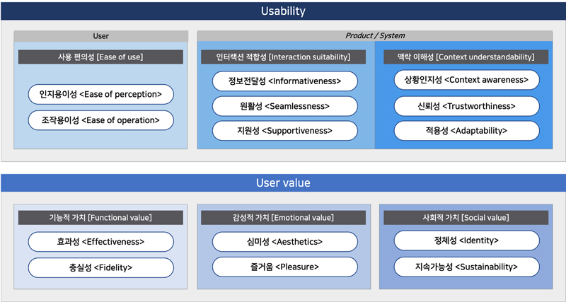 Figure 4 Figure 4