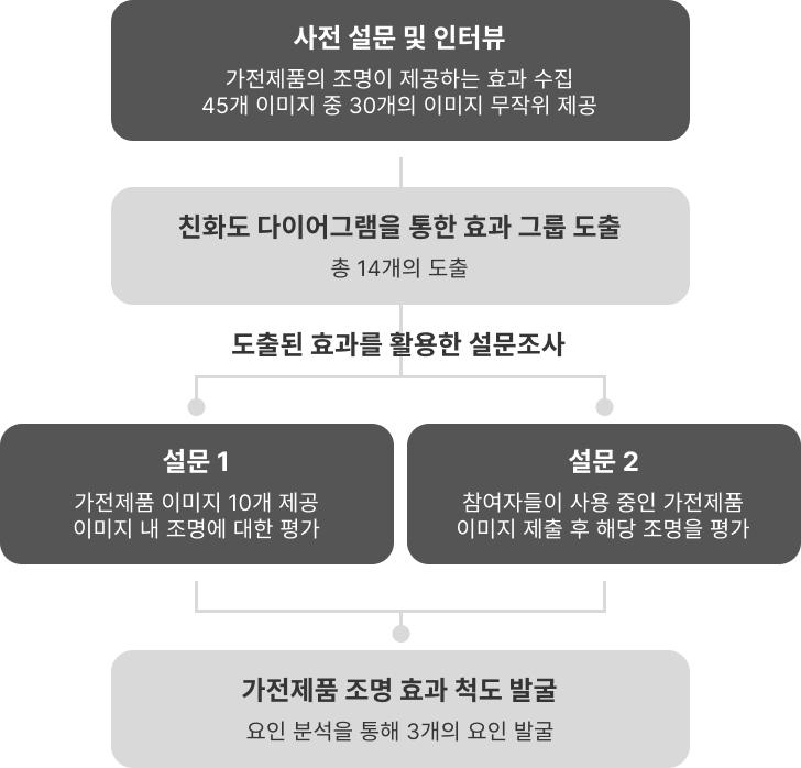 Figure 1 Figure 1
