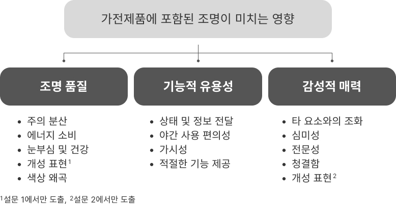 Figure 6 Figure 6
