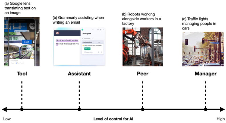 Figure 1 Figure 1