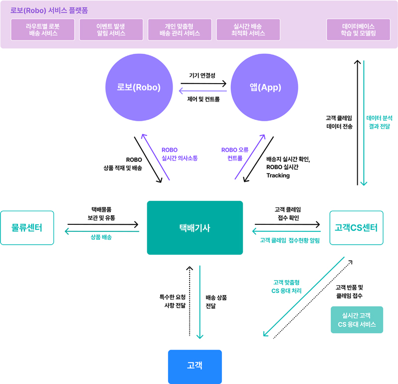 Figure 2 Figure 2
