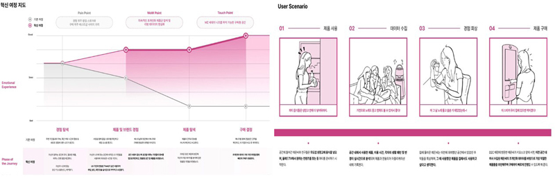 Figure 1 Figure 1