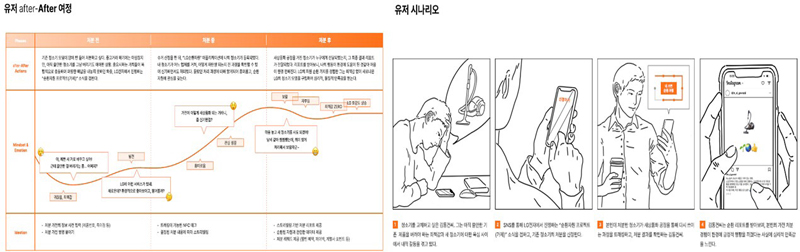 Figure 3 Figure 3