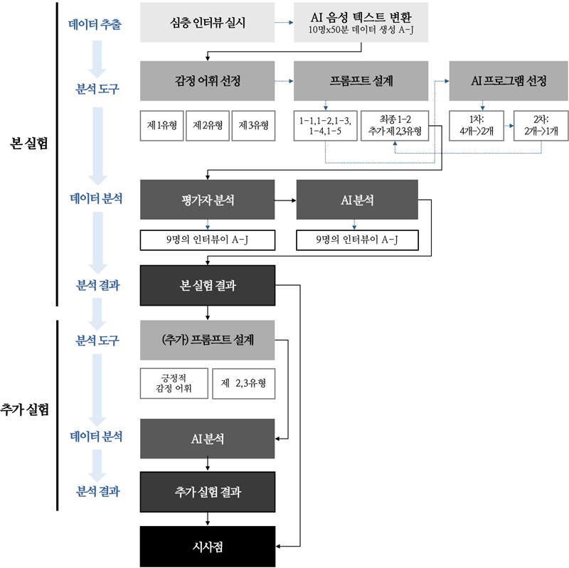 Figure 2 Figure 2