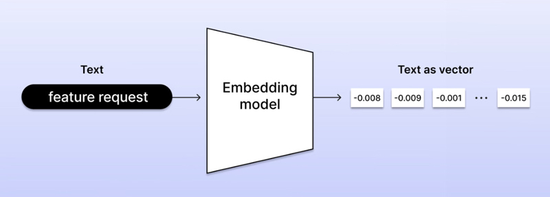 Figure 3 Figure 3