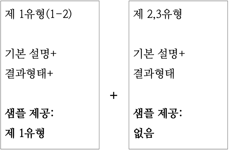 Figure 5 Figure 5
