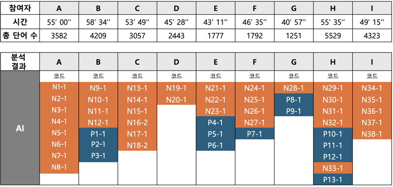 Figure 6 Figure 6