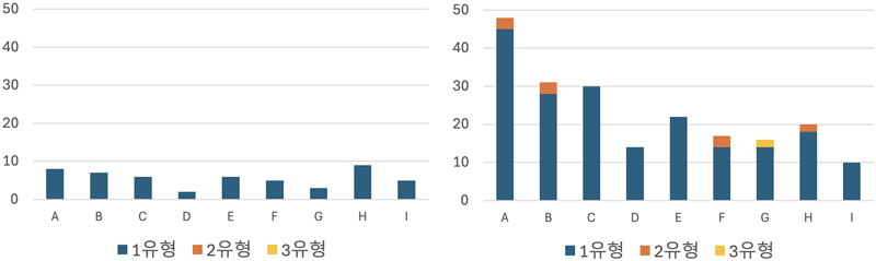 Figure 9 Figure 9