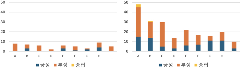 Figure 11 Figure 11