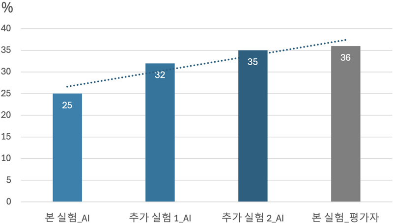 Figure 12 Figure 12