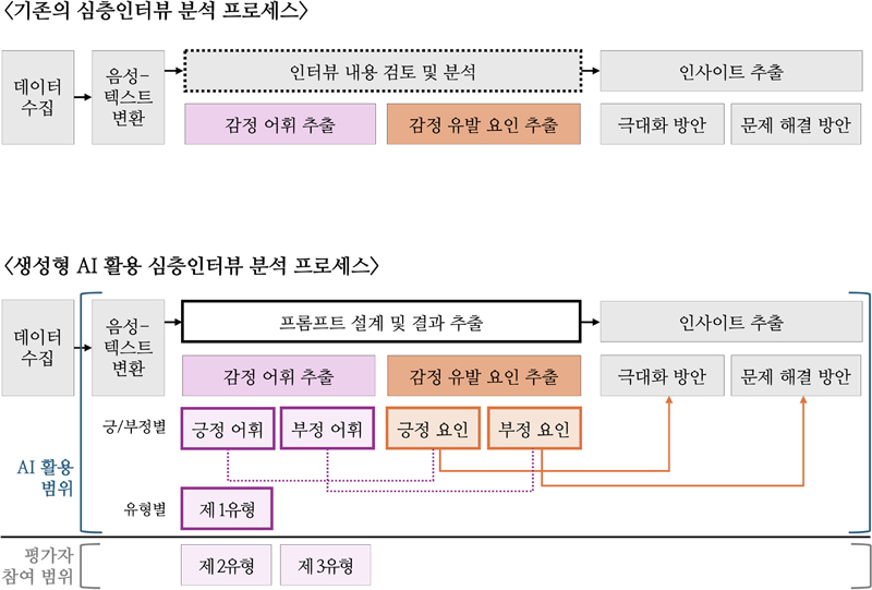 Figure 13 Figure 13