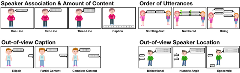 Figure 3 Figure 3