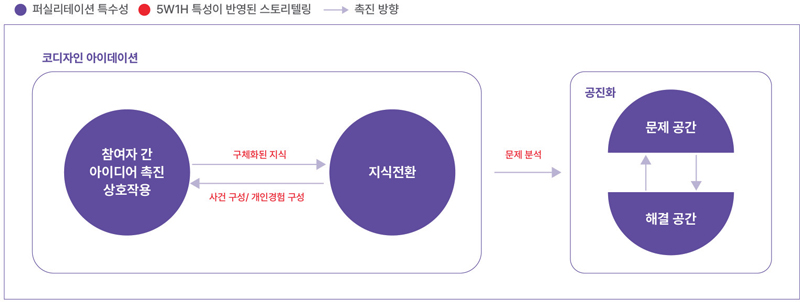 Figure 1 Figure 1