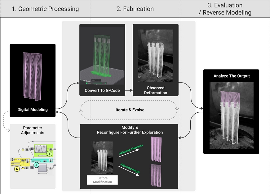 Figure 3 Figure 3