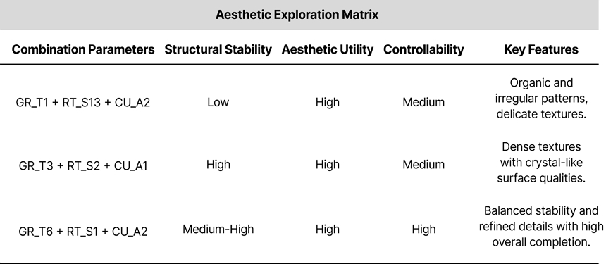 Figure 7 Figure 7