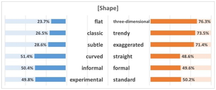 Figure 4 Figure 4