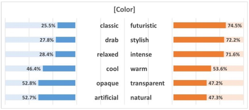 Figure 6 Figure 6