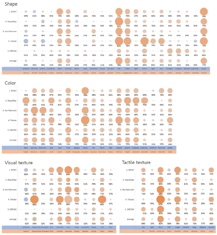 Figure 14 Figure 14