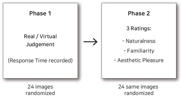 Figure 2 Figure 2