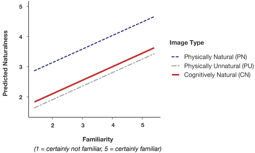 Figure 3 Figure 3