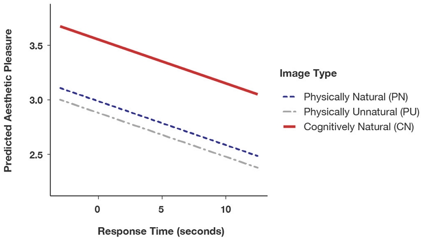 Figure 4 Figure 4