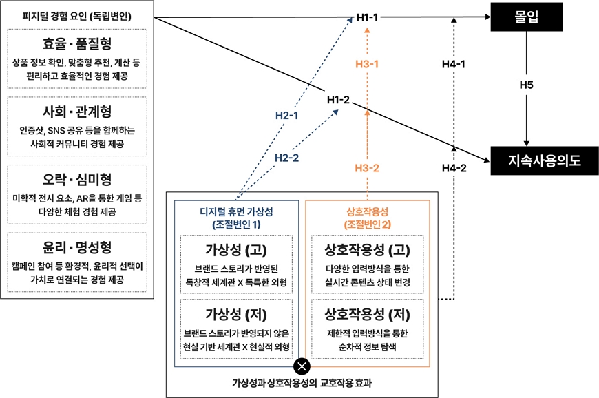 Figure 1 Figure 1