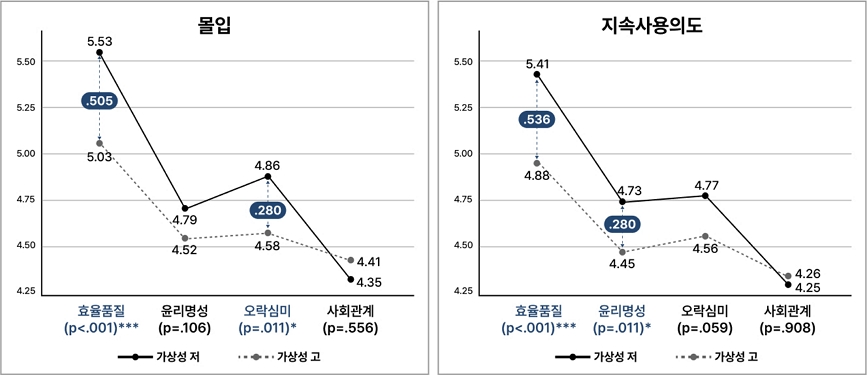Figure 2 Figure 2