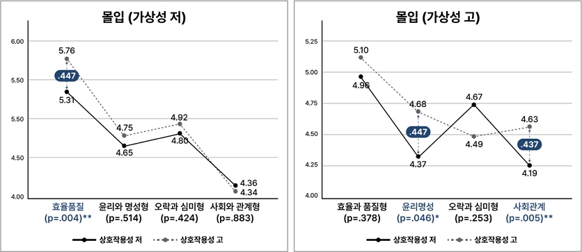 Figure 3 Figure 3