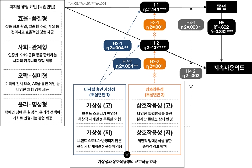 Figure 4 Figure 4