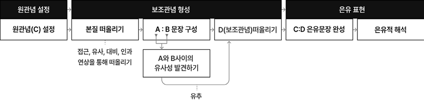 Figure 1 Figure 1