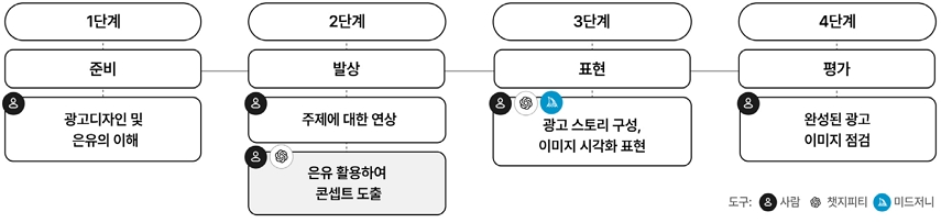 Figure 2 Figure 2