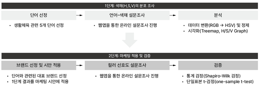 Figure 1 Figure 1