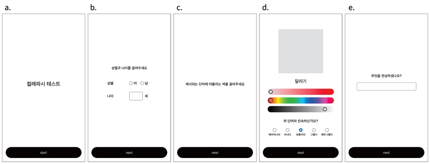 Figure 2 Figure 2