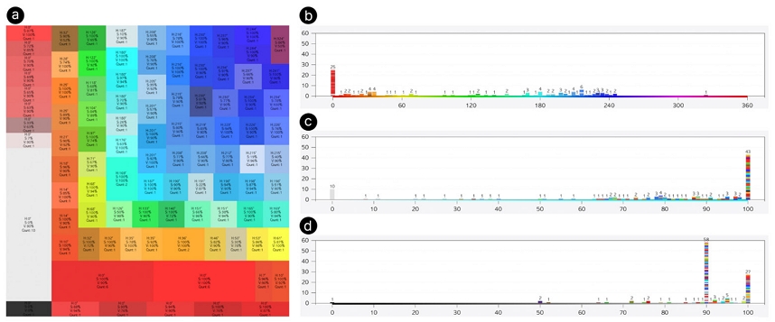 Figure 3 Figure 3