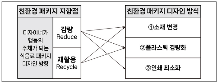 Figure 1 Figure 1