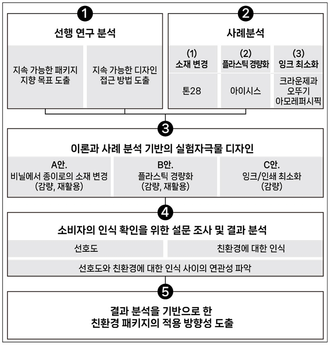 Figure 2 Figure 2