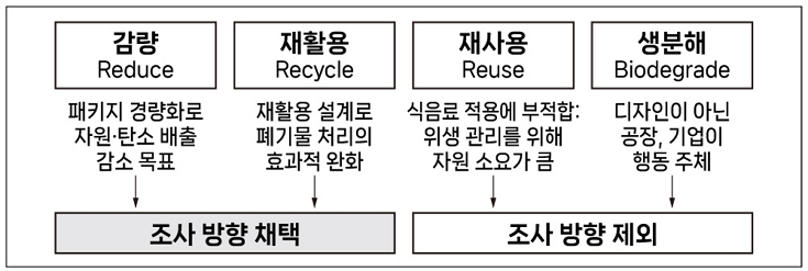Figure 3 Figure 3