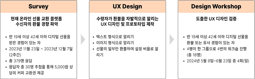 Figure 1 Figure 1
