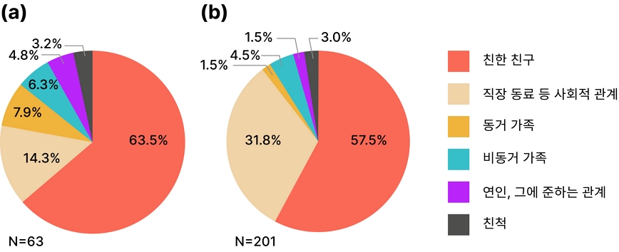 Figure 4 Figure 4
